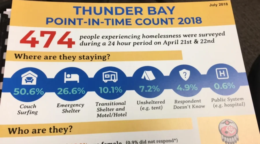 Local Homeless Numbers Released