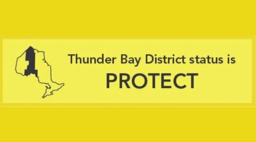 New COVID Restrictions For The District Today