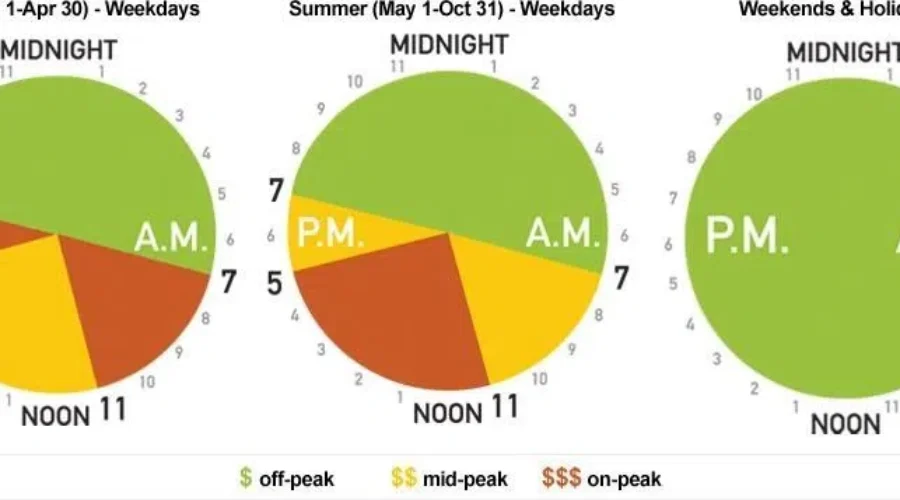 Hydro rates change in November